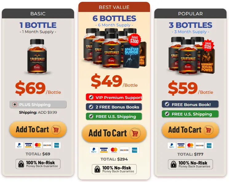 Spartamax Price